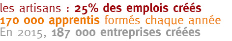Stats clés